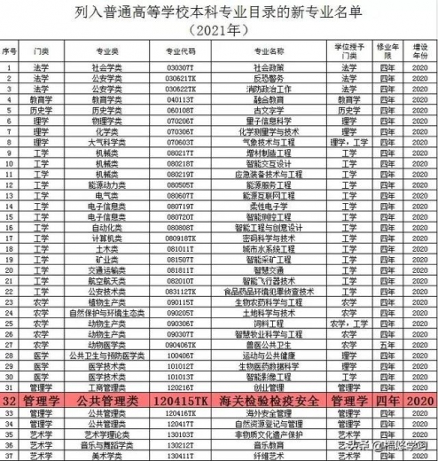 上海海关学院的最优势专业是什么？多少分能上？-3.jpg