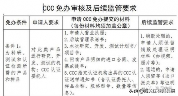 一文读懂进出口领域的CCC认证几类相关证明-3.jpg