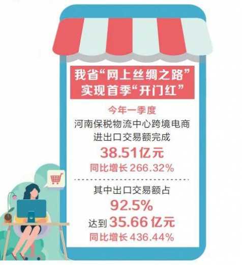 河南“网上丝路”实现首季“开门红”保税物流中心进出口交易额同比增长266.32%-1.jpg