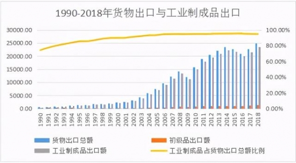 高质量发展背景下中国对外贸易的转型升级——从制造业角度的分析-1.jpg