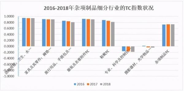 高质量发展背景下中国对外贸易的转型升级——从制造业角度的分析-3.jpg