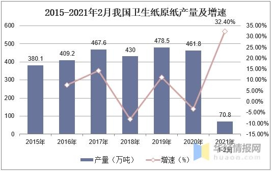 我国卫生纸产量、进出口及发展趋势，低成本、高质量是发展方向-3.jpg