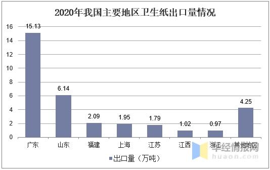 我国卫生纸产量、进出口及发展趋势，低成本、高质量是发展方向-7.jpg