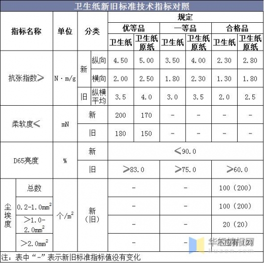 我国卫生纸产量、进出口及发展趋势，低成本、高质量是发展方向-9.jpg