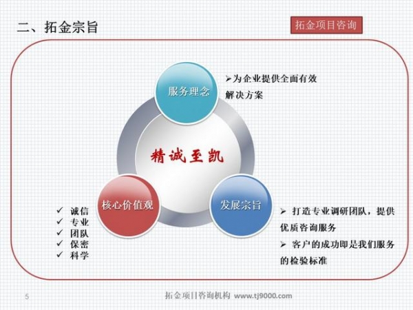 舟山港综合保税区融泰科技园建设项目建议书-3.jpg