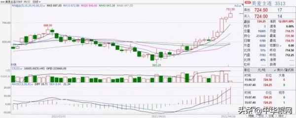 全球粮价再度上涨 各国调整进出口政策-2.jpg