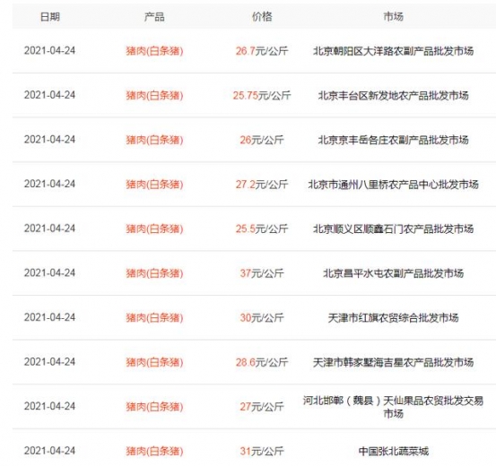 海关公布最新数据，进口猪肉8.6元一斤，为何外国猪肉如此便宜？-2.jpg