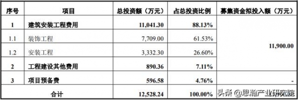 深圳福田保税区总部基地建设项目可行性报告-深圳思瀚管理咨询-2.jpg