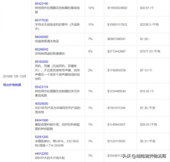 中国从越南主要进口什么？出口什么最多？-6.jpg