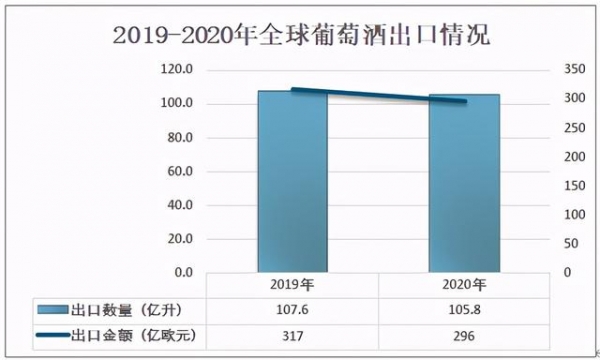 2020年全球葡萄酒行业产量、消耗量及进出口情况分析「图」-9.jpg