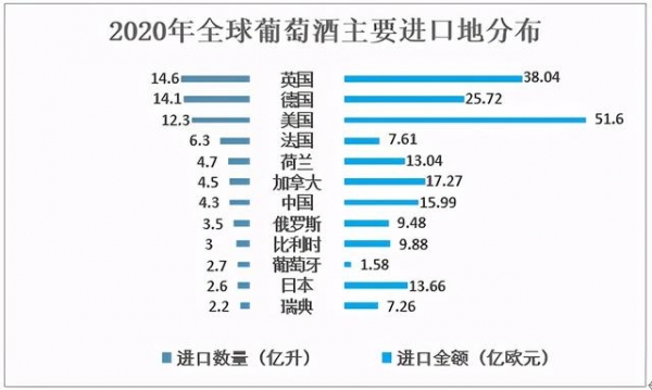 2020年全球葡萄酒行业产量、消耗量及进出口情况分析「图」-11.jpg