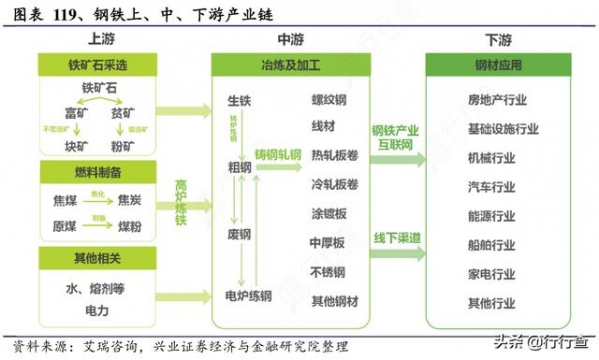 我国5月1日起钢铁进出口产品关税调整，进出口发展格局将发生变化-2.jpg