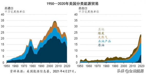 能源净出口创纪录下的2020年美国石油进出口形势-2.jpg