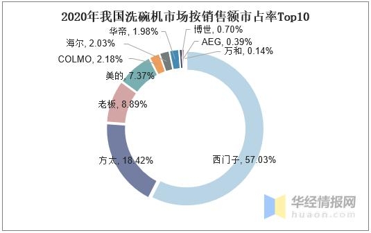 2020年中国洗碗机销量、进出口现状分析，普及率有望进一步提升-12.jpg