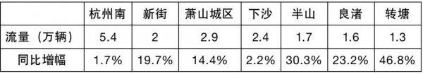 预计雷雨大风今晚到萧山！九个绕城及高速进出口开始堵堵堵了-4.jpg