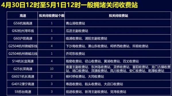 预计雷雨大风今晚到萧山！九个绕城及高速进出口开始堵堵堵了-5.jpg
