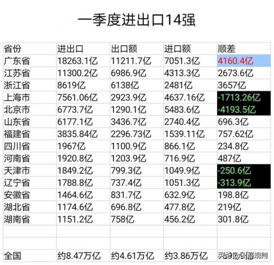 2021年一季度进出口14强-1.jpg