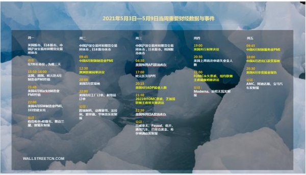 下周重磅日程：关注印度疫情，中国4月进出口，美国4月非农或“爆表”-3.jpg