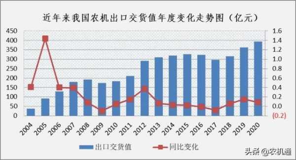 双循环下农机进出口业务的再审视-3.jpg