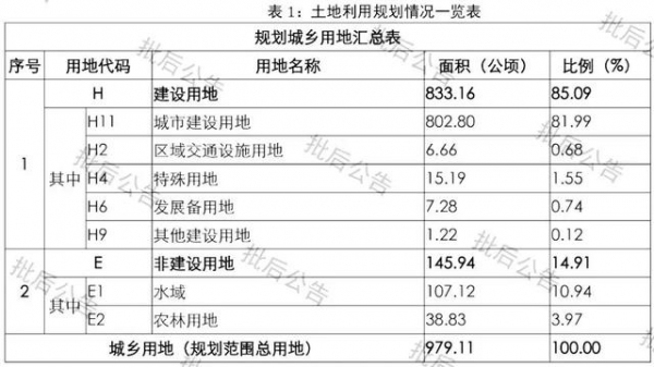 激战！楼面价20558元/㎡！万科拿下保税区6.7万㎡住宅地-7.jpg