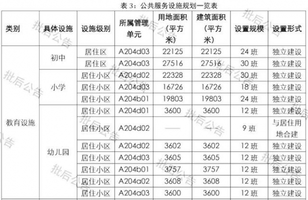 激战！楼面价20558元/㎡！万科拿下保税区6.7万㎡住宅地-9.jpg