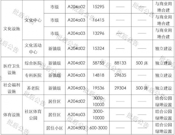 激战！楼面价20558元/㎡！万科拿下保税区6.7万㎡住宅地-10.jpg