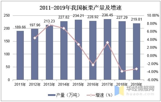 全球及中国板栗产量、进出口及发展趋势分析，板栗粉市场前景广阔-4.jpg