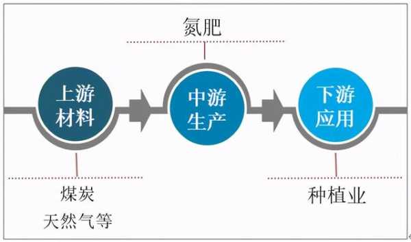 2020年中国氮肥产业链、供需现状及进出口分析：产量为3679.1万吨-2.jpg