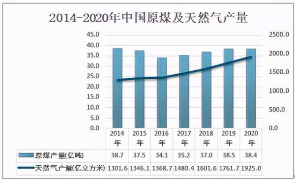2020年中国氮肥产业链、供需现状及进出口分析：产量为3679.1万吨-3.jpg