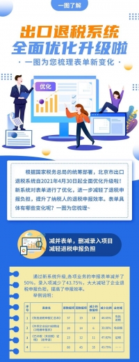 北京出口退税系统全面优化升级 一图梳理表单新变化-1.jpg