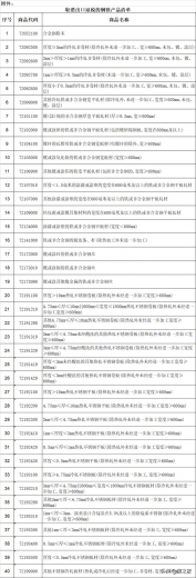 5月1日起，部分钢铁产品调整关税及取消出口退税-2.jpg