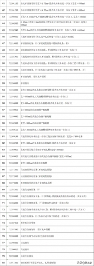 5月1日起，部分钢铁产品调整关税及取消出口退税-3.jpg