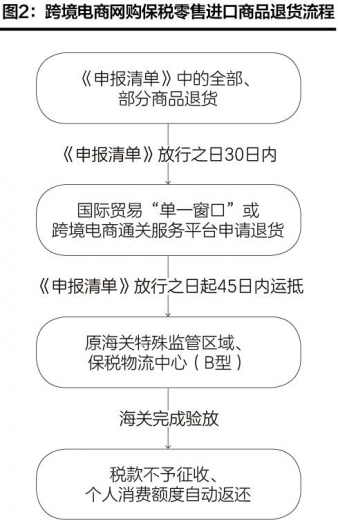 跨境电商进出口商品退货指引-4.jpg