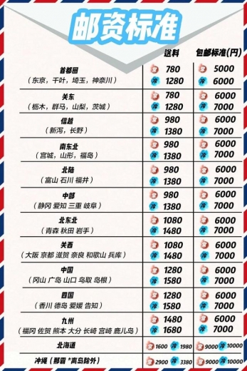 在日华人看这里！再也不用担心买的肉肉被日本海关扣啦-30.jpg