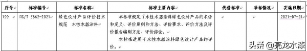 今日热点：印度疫情失控！国内涂料化工市场进出口明显下滑-4.jpg