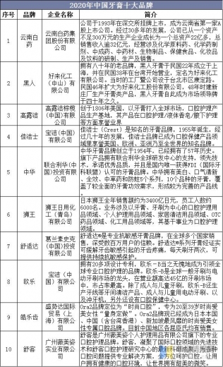 2020年中国牙膏产量、进出口及发展趋势分析，孕期牙膏前景广阔-9.jpg