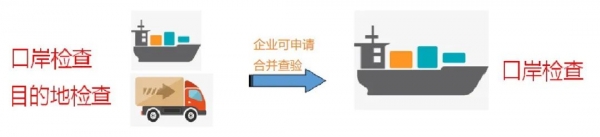 广州海关“两段准入”监管作业改革解读w4.jpg