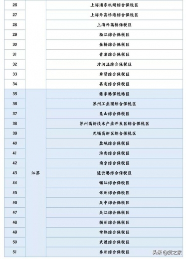 全国现有海关特殊监管区域增至163个（截至2021年3月底）-3.jpg