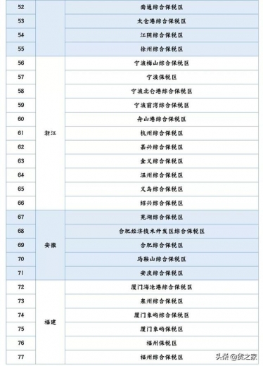 全国现有海关特殊监管区域增至163个（截至2021年3月底）-4.jpg