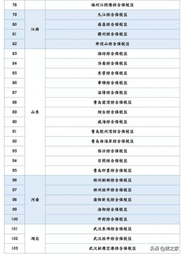 全国现有海关特殊监管区域增至163个（截至2021年3月底）-5.jpg