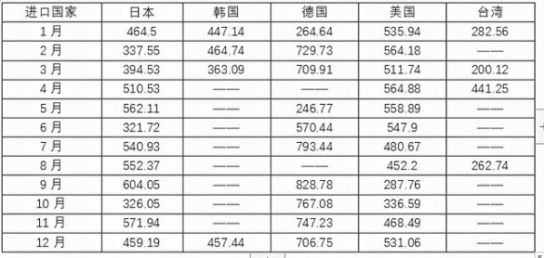 2020年我国半导体硅片进出口情况简析-3.jpg