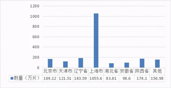 2020年我国半导体硅片进出口情况简析-4.jpg