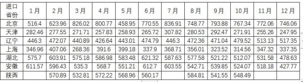 2020年我国半导体硅片进出口情况简析-5.jpg