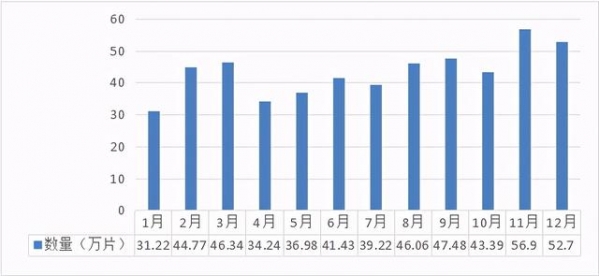 2020年我国半导体硅片进出口情况简析-6.jpg