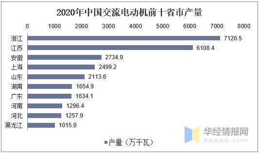 交流电机行业发展现状及趋势，进出口量以单相交流电机为主「图」-4.jpg
