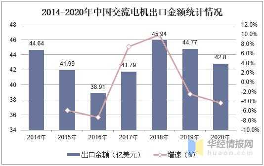 交流电机行业发展现状及趋势，进出口量以单相交流电机为主「图」-9.jpg