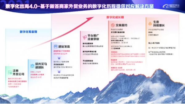三个与你息息相关的跨境贸易趋势，国际站要干大事儿了-2.jpg
