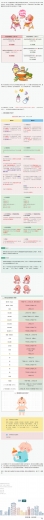 解读 | 婴幼儿配方食品新国标主要变化梳理系列之一-1.jpg
