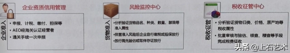 《上石分享》跨境进口物流渠道—物流清关过程-3.jpg