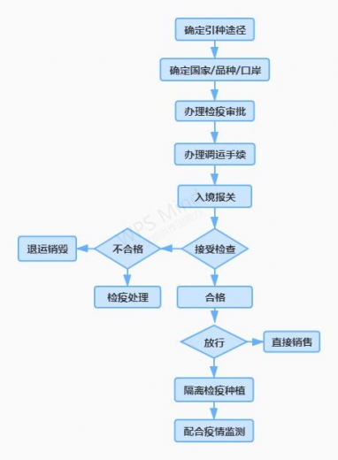 【动植物检疫】进境种苗那些事儿-15.jpg